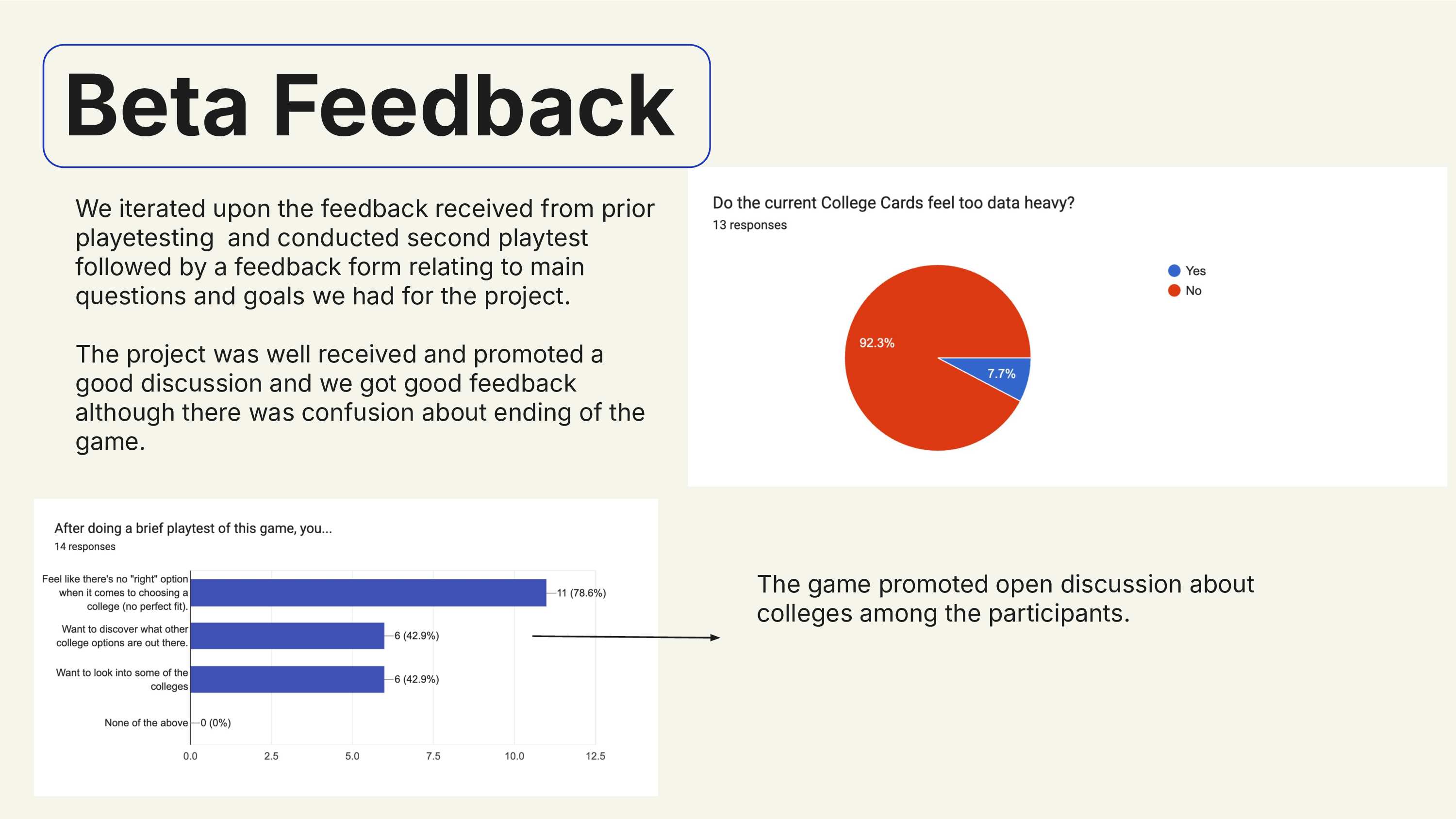 Dream School slide 16